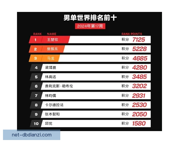 世界跳水赛程分析及选手表现预测