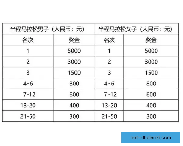 全面解读马拉松比赛规则和注意事项，助你获得最佳成绩