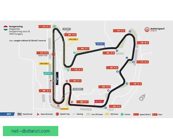 掌握F1赛道攻略，快速提升驾驶技巧